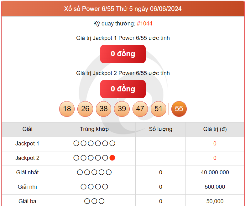 Vietlott 8/6, kết quả xổ số Vietlott hôm nay ngày 8/6/2024, Vietlott Power 6/55 8/6 Vietlott 8/6, kết quả xổ số Vietlott hôm nay ngày 8/6/2024, Vietlott Power 6/55 8/6