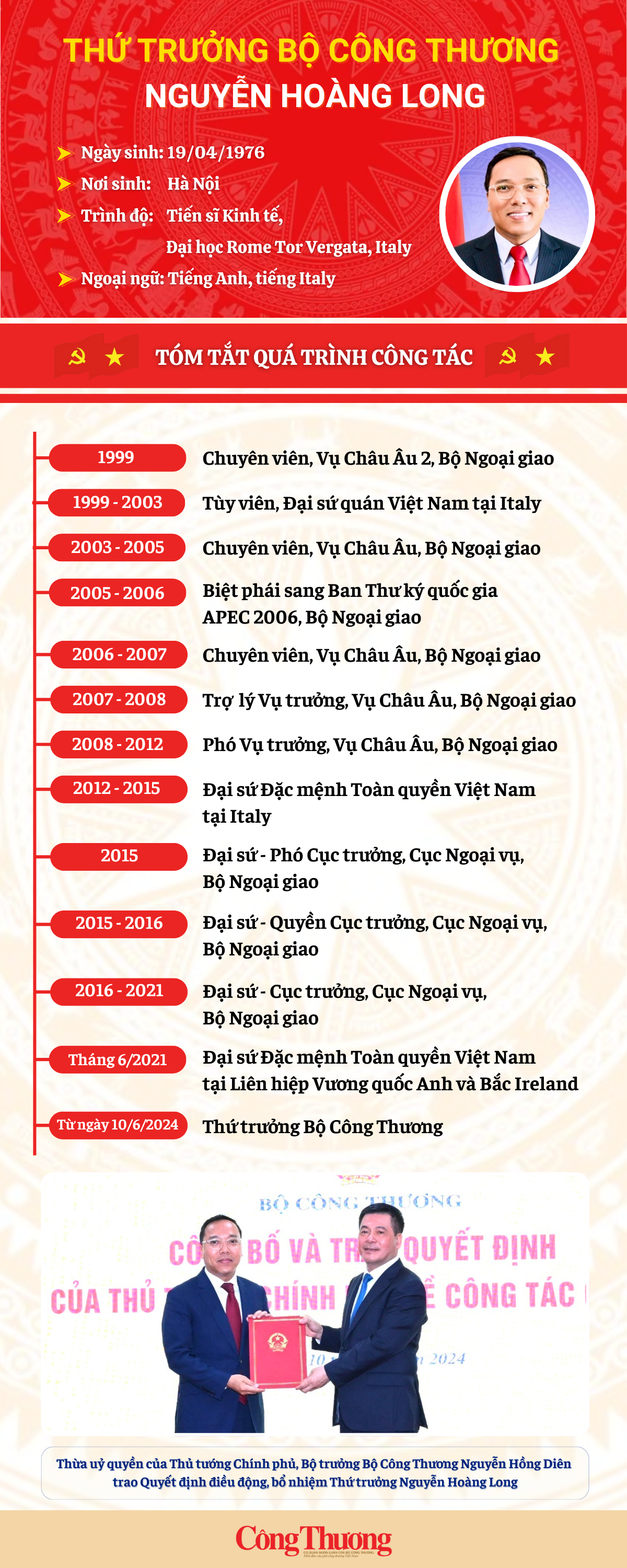 Infographic: Tiểu sử tân Thứ trưởng Bộ Công Thương Nguyễn Hoàng Long Infographic: Tiểu sử tân Thứ trưởng Bộ Công Thương Nguyễn Hoàng Long
