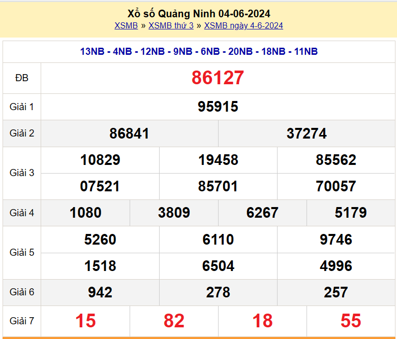 XSQN 11/6, Kết quả xổ số Quảng Ninh hôm nay 11/6/2024, KQXSQN thứ Ba ngày 11 tháng 6 XSQN 11/6, Kết quả xổ số Quảng Ninh hôm nay 11/6/2024, KQXSQN thứ Ba ngày 11 tháng 6