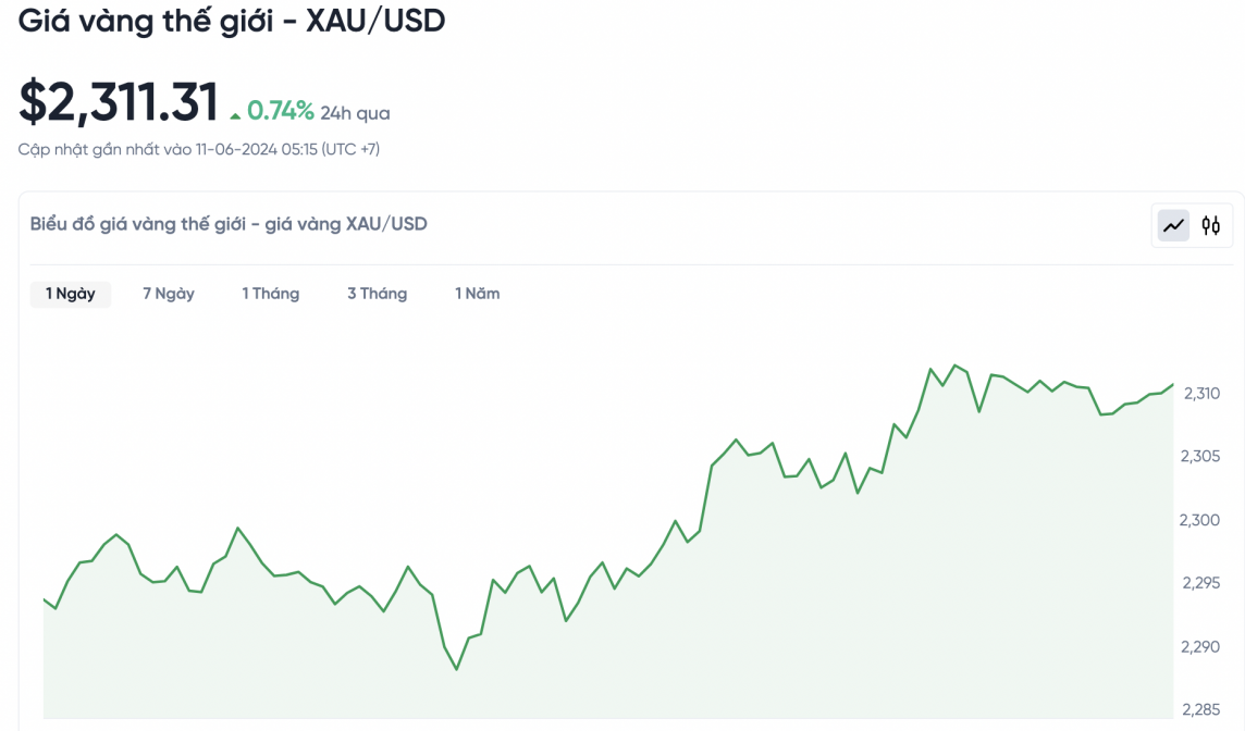 Giá vàng hôm nay 11/6/2024: Giá vàng Giá vàng hôm nay 11/6/2024: Giá vàng