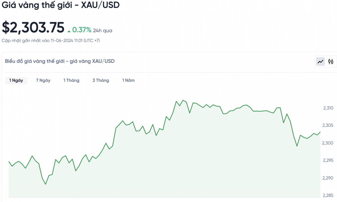 Giá vàng chiều nay 11/6/2024: Giá vàng Giá vàng chiều nay 11/6/2024: Giá vàng