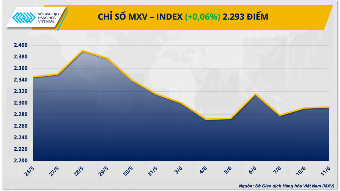 Thị trường hàng hóa hôm nay ngày 12/6/2024: Giá năng lượng ghi nhận chuỗi tăng ổn định Thị trường hàng hóa hôm nay ngày 12/6/2024: Giá năng lượng ghi nhận chuỗi tăng ổn định