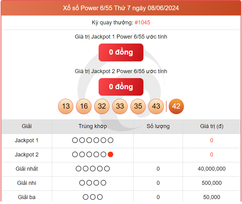 Vietlott 11/6, kết quả xổ số Vietlott hôm nay ngày 11/6/2024, Vietlott Power 6/55 11/6 Vietlott 11/6, kết quả xổ số Vietlott hôm nay ngày 11/6/2024, Vietlott Power 6/55 11/6