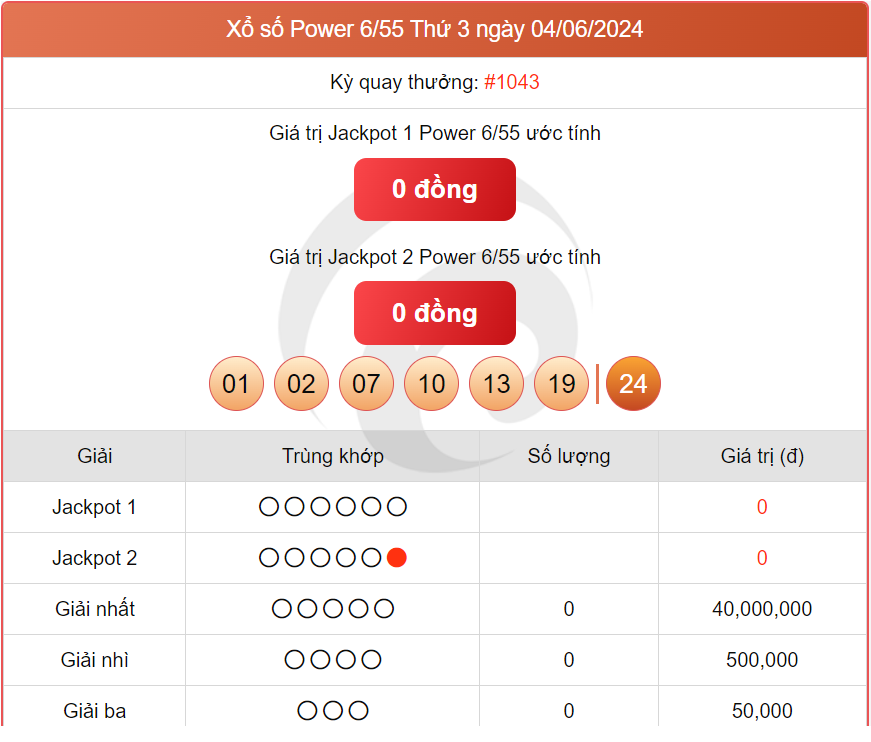 Vietlott 6/6, kết quả xổ số Vietlott hôm nay ngày 6/6/2024, Vietlott Power 6/55 6/6 Vietlott 6/6, kết quả xổ số Vietlott hôm nay ngày 6/6/2024, Vietlott Power 6/55 6/6