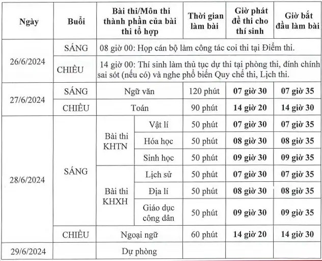 Lịch thi Kỳ thi tốt nghiệp THPT năm 2024. Lịch thi Kỳ thi tốt nghiệp THPT năm 2024.