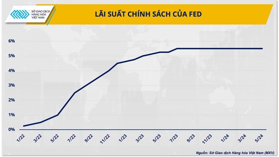 Kịch bản của FED và xu hướng giá kim loại quý Kịch bản của FED và xu hướng giá kim loại quý