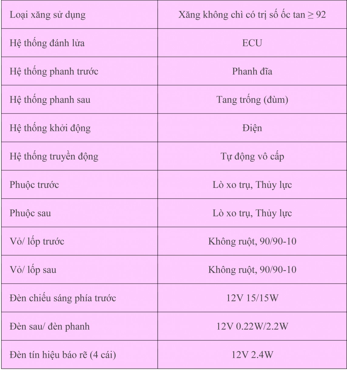 Giá xe máy SYM Priti 50 12/6/2024: Xe tay ga 50cc hoàn hảo giành cho học sinh Giá xe máy SYM Priti 50 12/6/2024: Xe tay ga 50cc hoàn hảo giành cho học sinh