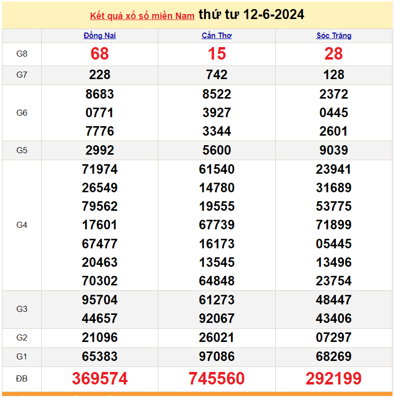 XSMN 13/6, Kết quả xổ số miền Nam hôm nay 13/6/2024, xổ số miền Nam ngày 13 tháng 6,trực tiếp XSMN 13/6 XSMN 13/6, Kết quả xổ số miền Nam hôm nay 13/6/2024, xổ số miền Nam ngày 13 tháng 6,trực tiếp XSMN 13/6