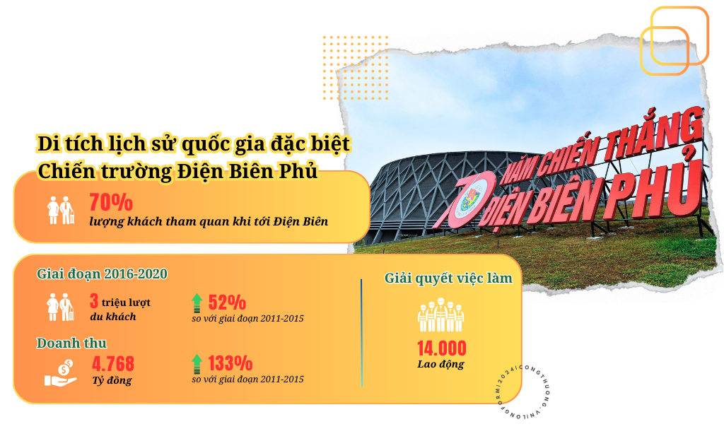 Longform|Điện Biên: Hành trình biến di sản thành tài sản trên vùng chiến địa -Bài 1: Về miền di tích lịch sử Longform|Điện Biên: Hành trình biến di sản thành tài sản trên vùng chiến địa -Bài 1: Về miền di tích lịch sử