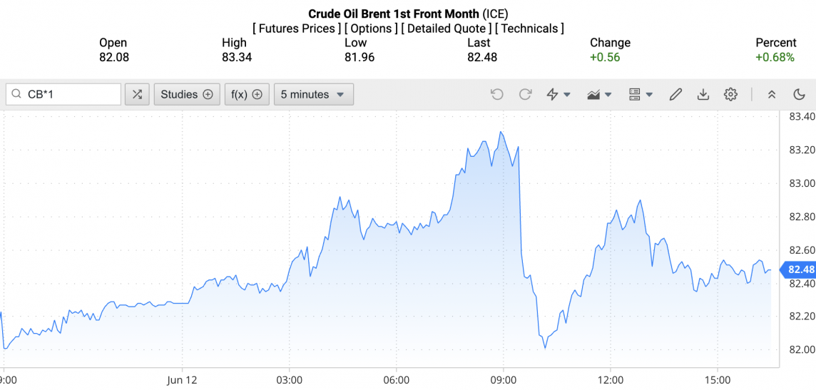 Giá xăng dầu hôm nay ngày 13/6/2024: Dầu thế giới Giá xăng dầu hôm nay ngày 13/6/2024: Dầu thế giới