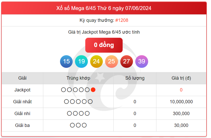 Vietlott 7/6, kết quả xổ số Vietlott hôm nay 7/6/2024, Vietlott Mega 6/45 7/6 Vietlott 7/6, kết quả xổ số Vietlott hôm nay 7/6/2024, Vietlott Mega 6/45 7/6