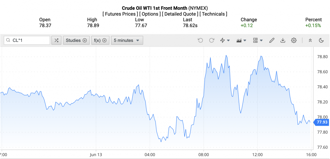 Giá xăng dầu hôm nay ngày 14/6/2024: Giá dầu Giá xăng dầu hôm nay ngày 14/6/2024: Giá dầu