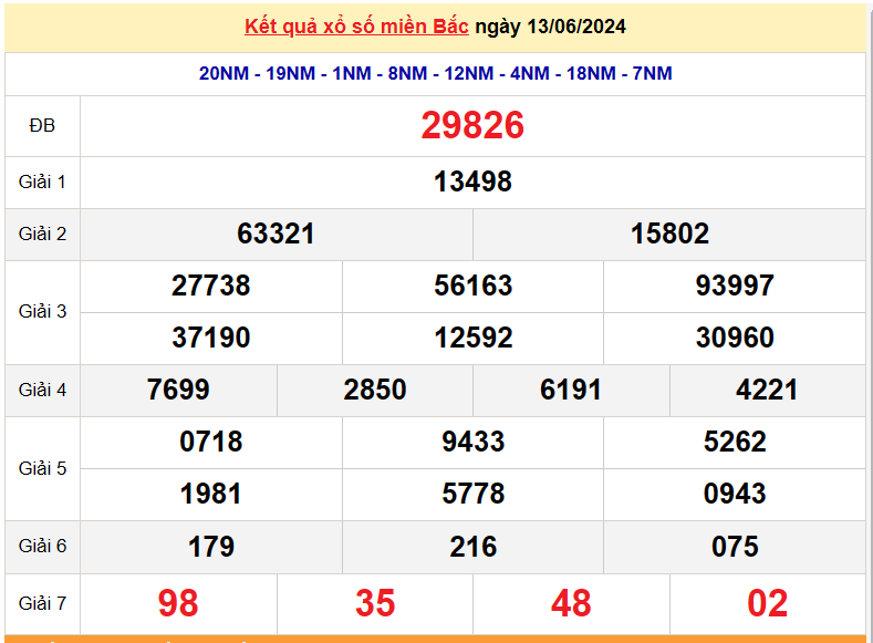 XSMB 15/6, Kết quả xổ số miền Bắc hôm nay 15/6/2024, xổ số miền Bắc 15 tháng 6, trực tiếp XSMB 15/6 XSMB 15/6, Kết quả xổ số miền Bắc hôm nay 15/6/2024, xổ số miền Bắc 15 tháng 6, trực tiếp XSMB 15/6