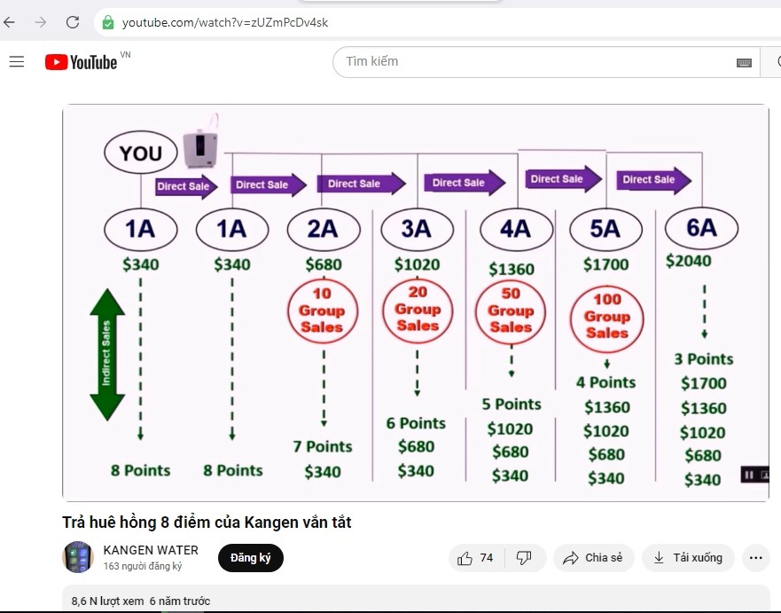 Công ty Kangen Hoàn Nguyên bị tố kinh doanh đa cấp không phép, lừa dối người tiêu dùng? Công ty Kangen Hoàn Nguyên bị tố kinh doanh đa cấp không phép, lừa dối người tiêu dùng?