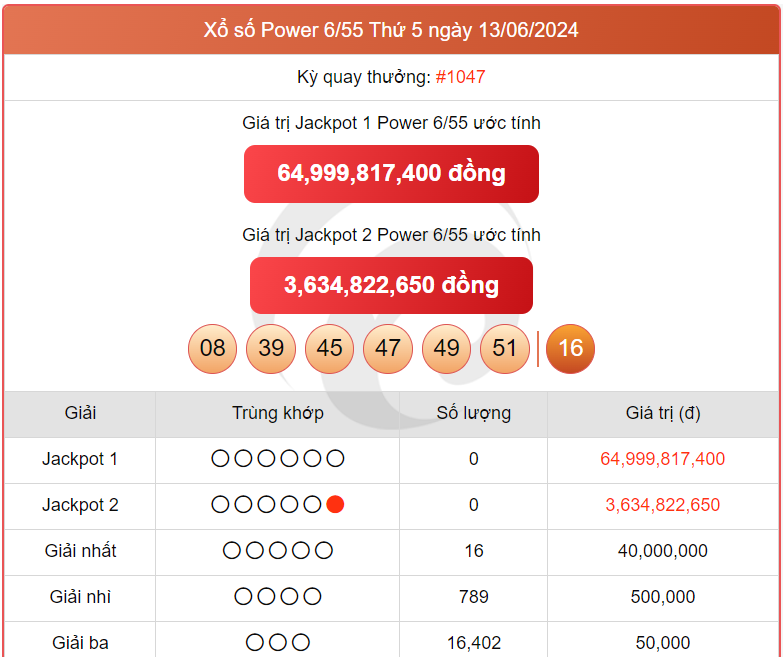 Vietlott 15/6, kết quả xổ số Vietlott hôm nay ngày 15/6/2024, Vietlott Power 6/55 15/6 Vietlott 15/6, kết quả xổ số Vietlott hôm nay ngày 15/6/2024, Vietlott Power 6/55 15/6