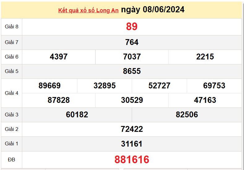 XSLA 15/6, Kết quả xổ số  Long An hôm nay 15/6/2024, KQXSLA thứ Bảy ngày 15 tháng 6