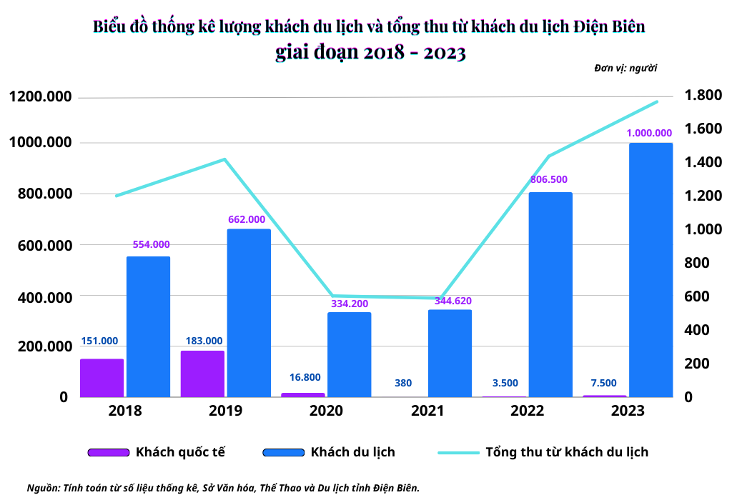 Longform| Bài 2: Tạo đột phá từ hệ sinh thái thương mại, du lịch, dịch vụ Longform| Bài 2: Tạo đột phá từ hệ sinh thái thương mại, du lịch, dịch vụ