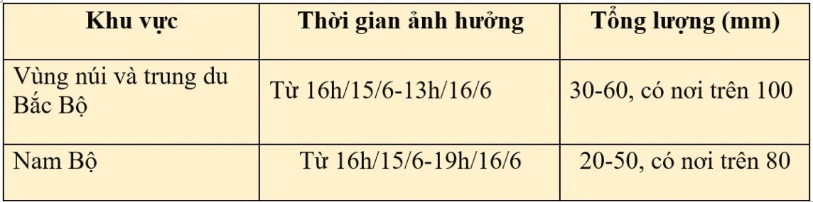 Dự báo thời tiết ngày mai 16/6/2024: Bắc Bộ tiếp tục có mưa rào và dông, cục bộ có mưa to