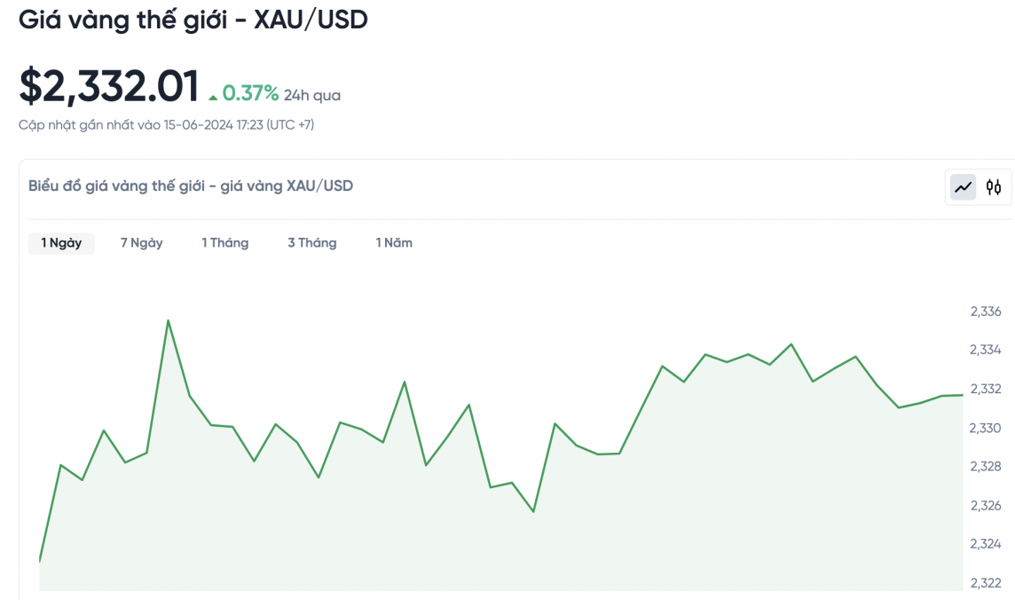 Giá vàng chiều nay 16/6/2024: Giá vàng Giá vàng chiều nay 16/6/2024: Giá vàng