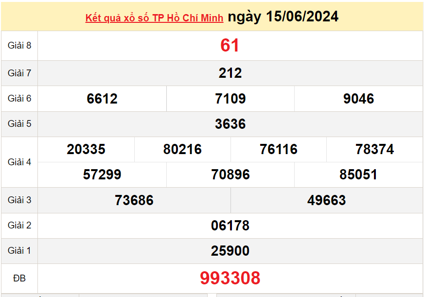 XSHCM 17/6, Xem kết quả xổ số TP.HCM hôm nay 17/6/2024, xổ số TP.HCM ngày 17 tháng 6 XSHCM 17/6, Xem kết quả xổ số TP.HCM hôm nay 17/6/2024, xổ số TP.HCM ngày 17 tháng 6