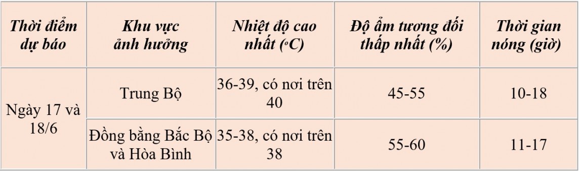 Dự báo thời tiết ngày mai 17/6/2024: …