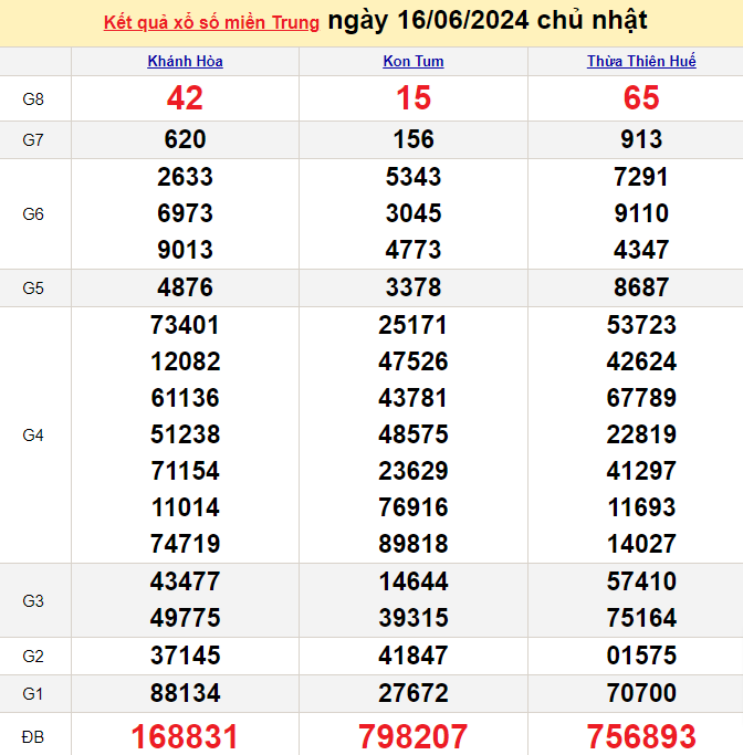 XSMT 18/6, Kết quả xổ số miền Trung hôm nay 18/6/2024, xổ số miền Trung ngày 18 tháng 6,trực tiếp XSMT 18/6 XSMT 18/6, Kết quả xổ số miền Trung hôm nay 18/6/2024, xổ số miền Trung ngày 18 tháng 6,trực tiếp XSMT 18/6
