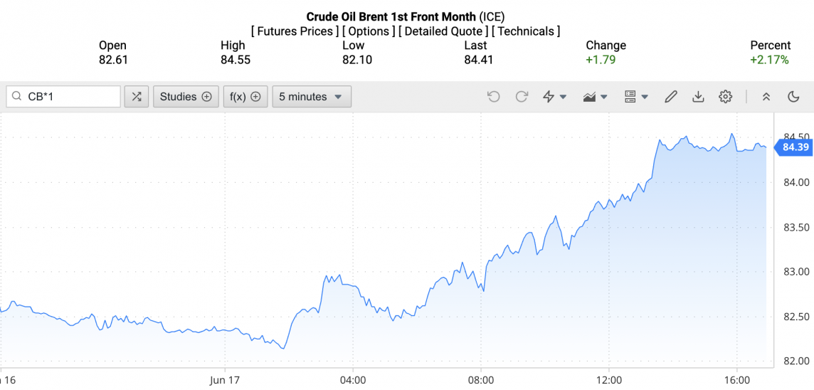 Giá xăng dầu hôm nay ngày 18/6/2024: Giá dầu Giá xăng dầu hôm nay ngày 18/6/2024: Giá dầu