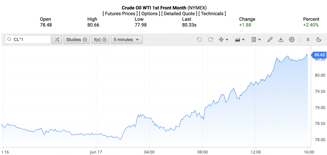 Giá xăng dầu hôm nay ngày 18/6/2024: Giá dầu Giá xăng dầu hôm nay ngày 18/6/2024: Giá dầu