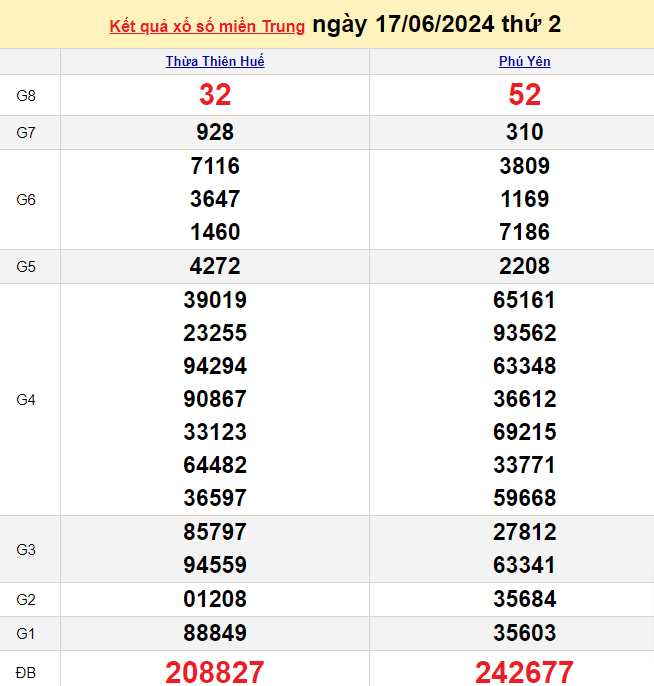 XSMT 18/6, Kết quả xổ số miền Trung hôm nay 18/6/2024, xổ số miền Trung ngày 18 tháng 6,trực tiếp XSMT 18/6 XSMT 18/6, Kết quả xổ số miền Trung hôm nay 18/6/2024, xổ số miền Trung ngày 18 tháng 6,trực tiếp XSMT 18/6