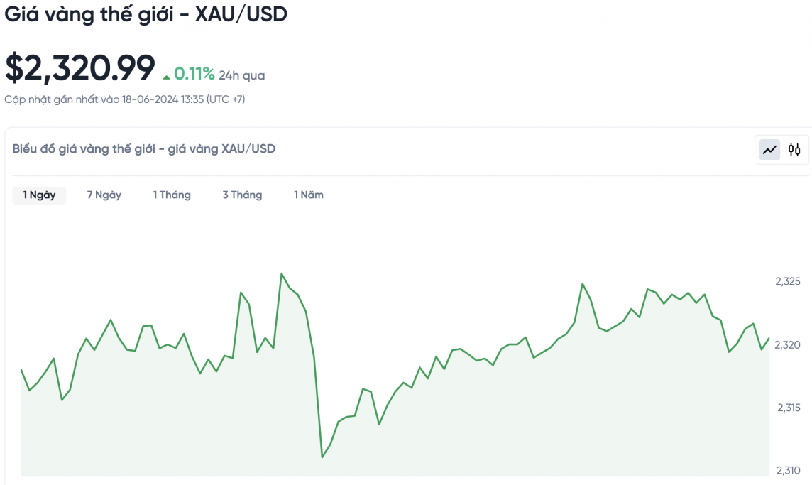 Giá vàng chiều nay 18/6/2024: Giá vàng Giá vàng chiều nay 18/6/2024: Giá vàng