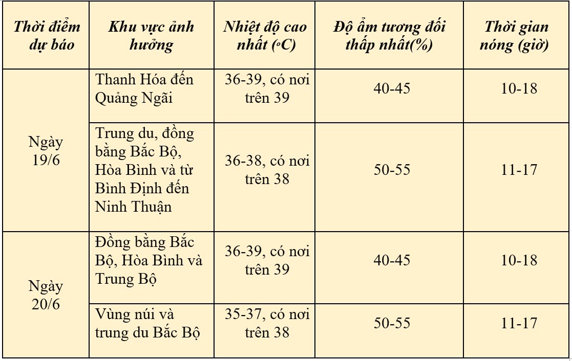 Dự báo thời tiết ngày mai 19/6/2024: … Dự báo thời tiết ngày mai 19/6/2024: …