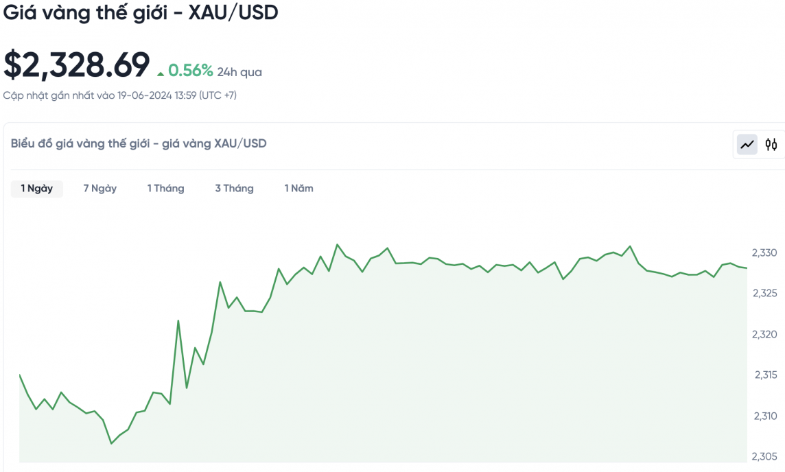 Giá vàng chiều nay 19/6/2024: Vàng SJC Giá vàng chiều nay 19/6/2024: Vàng SJC