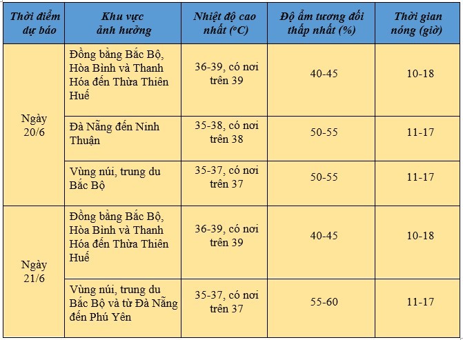 Dự báo thời tiết ngày mai 20/6/2024: … Dự báo thời tiết ngày mai 20/6/2024: …