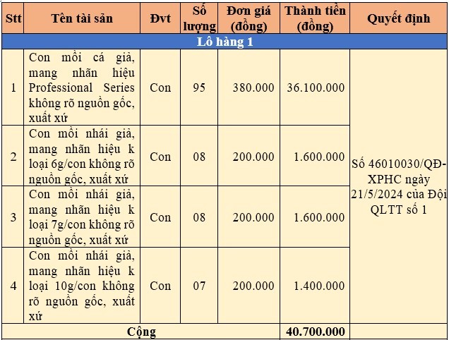 Bình Thuận: Đấu giá tài sản là tang vật vi phạm hành chính bị tịch thu Bình Thuận: Đấu giá tài sản là tang vật vi phạm hành chính bị tịch thu