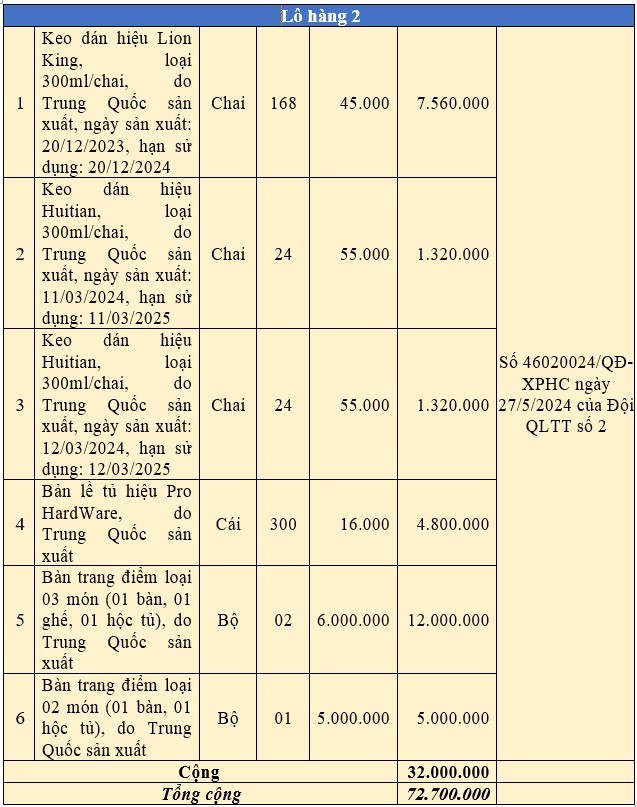 Bình Thuận: Đấu giá tài sản là tang vật vi phạm hành chính bị tịch thu Bình Thuận: Đấu giá tài sản là tang vật vi phạm hành chính bị tịch thu