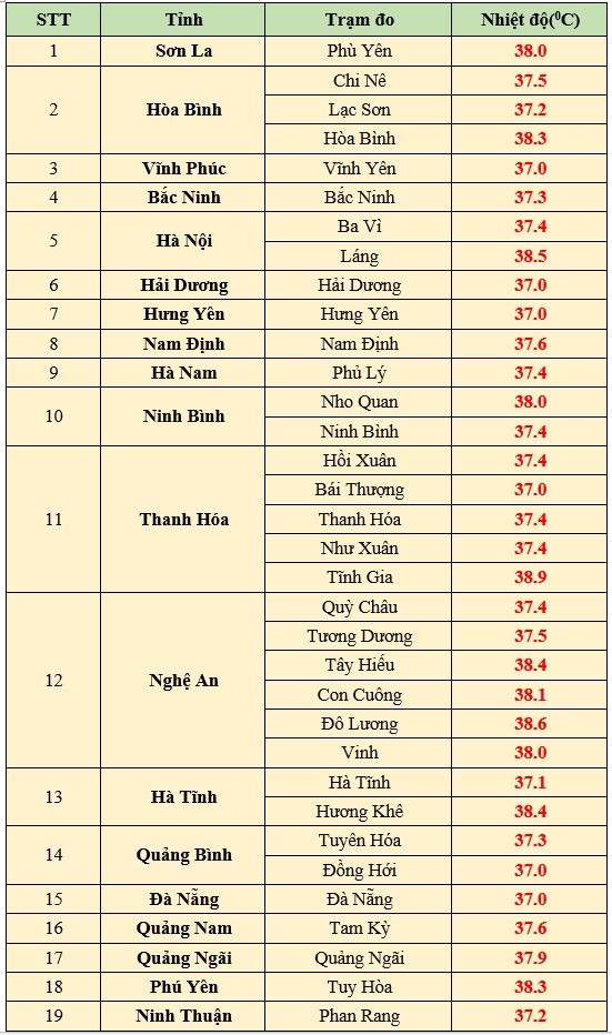 Dự báo thời tiết ngày mai 20/6/2024: … Dự báo thời tiết ngày mai 20/6/2024: …