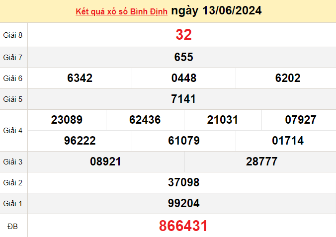 XSBDI 13/6, Xem kết quả xổ số Bình Định hôm nay 13/6/2024, xổ số Bình Định ngày 13 tháng 6 XSBDI 13/6, Xem kết quả xổ số Bình Định hôm nay 13/6/2024, xổ số Bình Định ngày 13 tháng 6