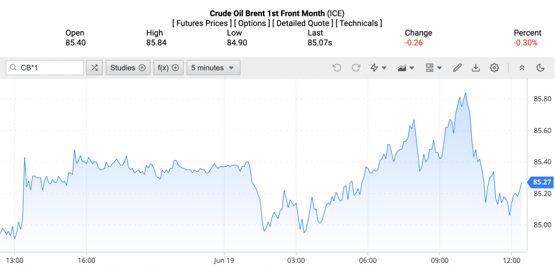 Giá xăng dầu hôm nay ngày 20/6/2024: Dầu thế giới Giá xăng dầu hôm nay ngày 20/6/2024: Dầu thế giới