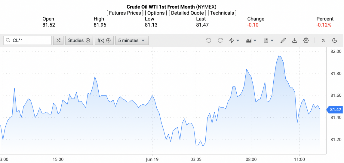 Giá xăng dầu hôm nay ngày 20/6/2024: Dầu thế giới Giá xăng dầu hôm nay ngày 20/6/2024: Dầu thế giới