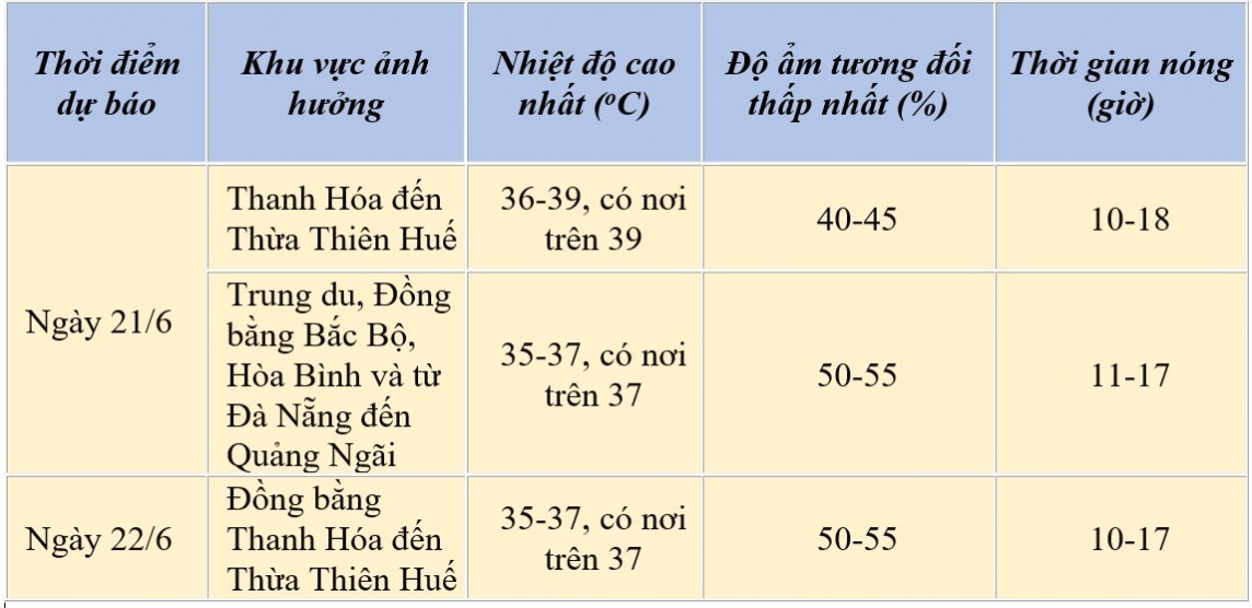 Dự báo thời tiết ngày mai 21/6/2024: … Dự báo thời tiết ngày mai 21/6/2024: …