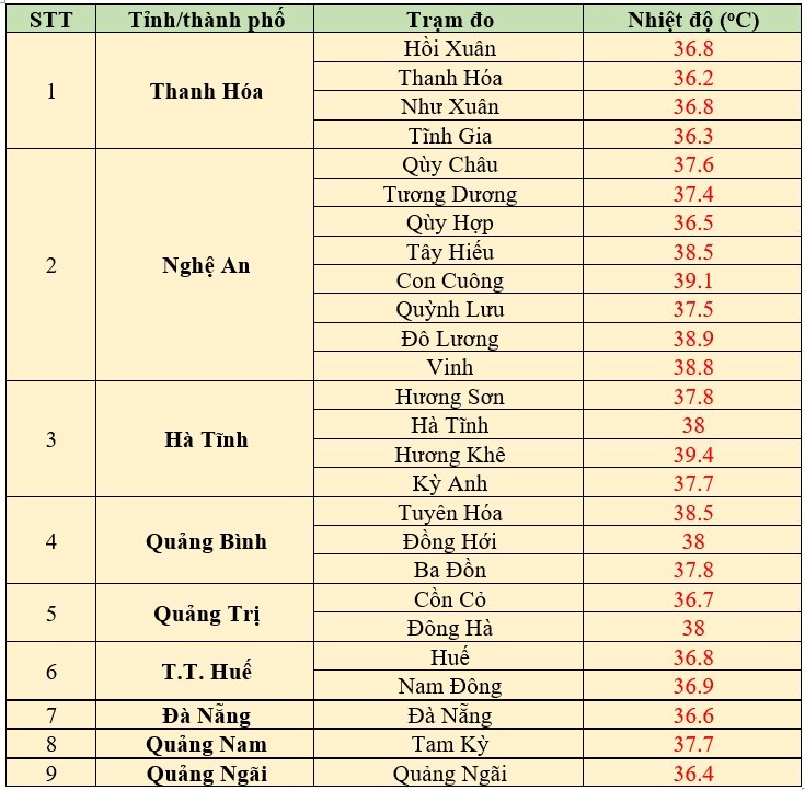 Dự báo thời tiết ngày mai 21/6/2024: … Dự báo thời tiết ngày mai 21/6/2024: …