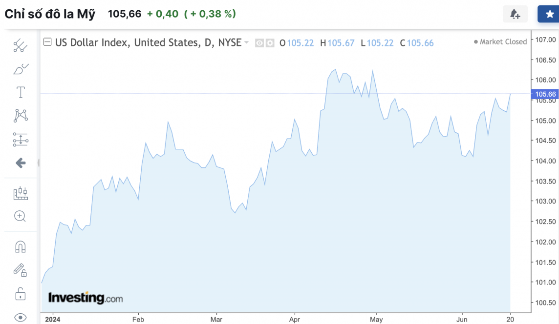Tỷ giá USD hôm nay 21/6/2024: USD Tỷ giá USD hôm nay 21/6/2024: USD