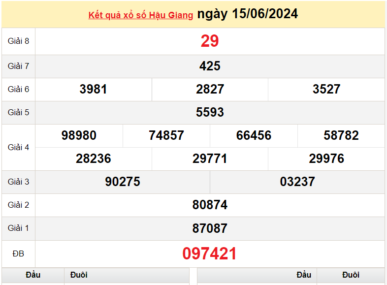 XSHG 22/6, Xem kết quả xổ số Hậu Giang hôm nay 22/6/2024, xổ số Hậu Giang ngày 22 tháng 6 XSHG 22/6, Xem kết quả xổ số Hậu Giang hôm nay 22/6/2024, xổ số Hậu Giang ngày 22 tháng 6