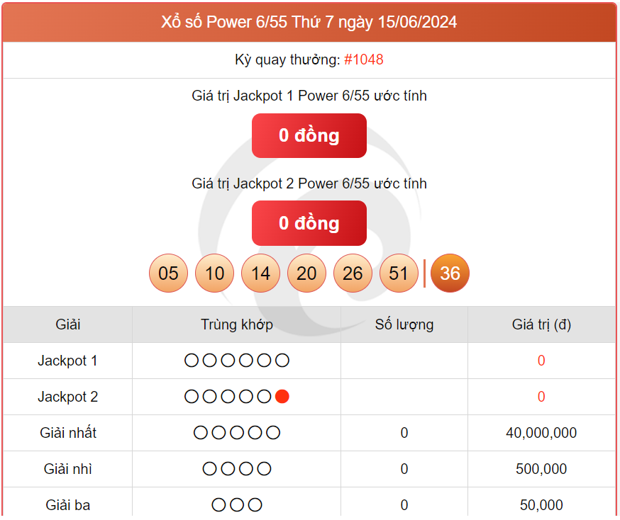 Vietlott 15/6 kết quả xổ số Vietlott hôm nay ngày 15/6/2024, Vietlott Power 6/55 15/6 Vietlott 15/6 kết quả xổ số Vietlott hôm nay ngày 15/6/2024, Vietlott Power 6/55 15/6