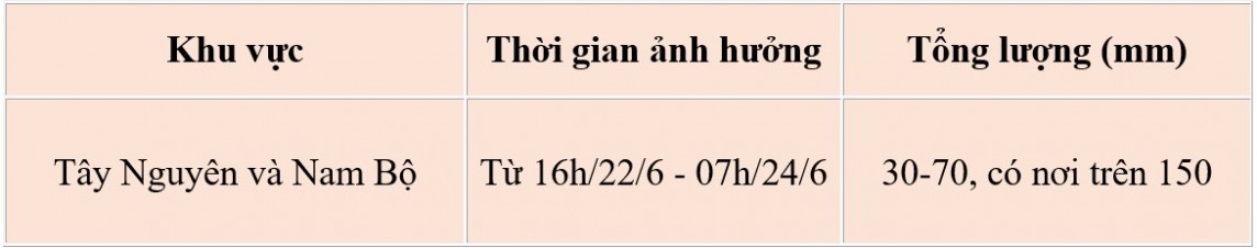 Dự báo thời tiết ngày mai 23/6/2024: … Dự báo thời tiết ngày mai 23/6/2024: …