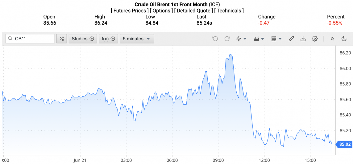 Giá xăng dầu hôm nay ngày 24/6/2024: Giá dầu Giá xăng dầu hôm nay ngày 24/6/2024: Giá dầu