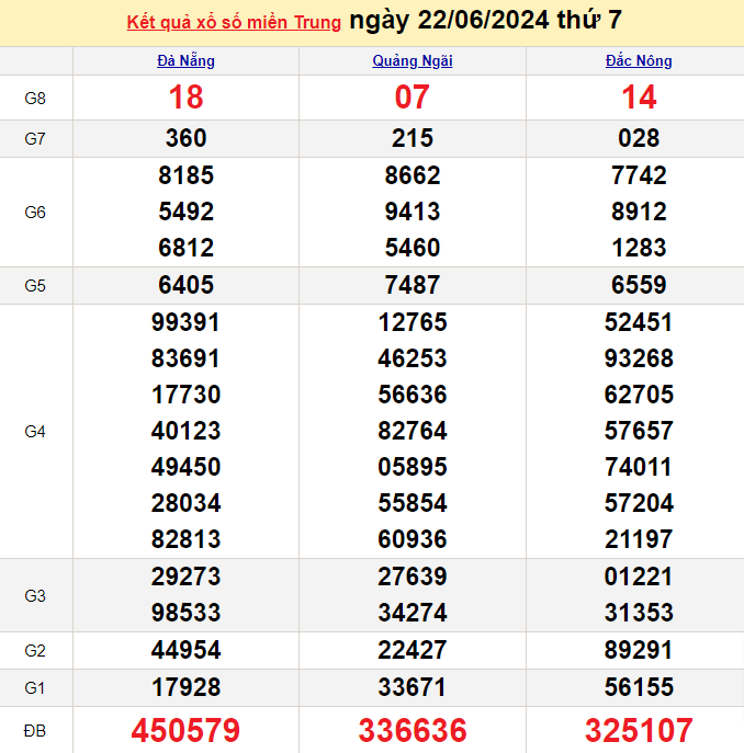 XSMT 24/6, Kết quả xổ số miền Trung hôm nay 24/6/2024, xổ số miền Trung ngày 24 tháng 6,trực tiếp XSMT 24/6 XSMT 24/6, Kết quả xổ số miền Trung hôm nay 24/6/2024, xổ số miền Trung ngày 24 tháng 6,trực tiếp XSMT 24/6