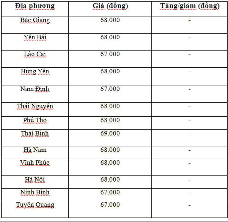 Giá heo hơi hôm nay ngày 24/6/2024: Neo ở mức 69.000 đồng/kg Giá heo hơi hôm nay ngày 24/6/2024: Neo ở mức 69.000 đồng/kg