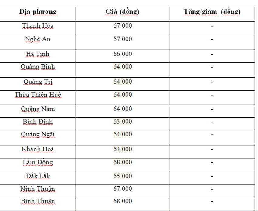 Giá heo hơi hôm nay ngày 24/6/2024: Neo ở mức 69.000 đồng/kg Giá heo hơi hôm nay ngày 24/6/2024: Neo ở mức 69.000 đồng/kg