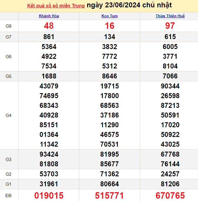 XSMT 24/6, Kết quả xổ số miền Trung hôm nay 24/6/2024, xổ số miền Trung ngày 24 tháng 6,trực tiếp XSMT 24/6 XSMT 24/6, Kết quả xổ số miền Trung hôm nay 24/6/2024, xổ số miền Trung ngày 24 tháng 6,trực tiếp XSMT 24/6